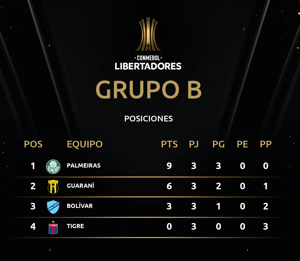 Posiciones de club atlético tigre